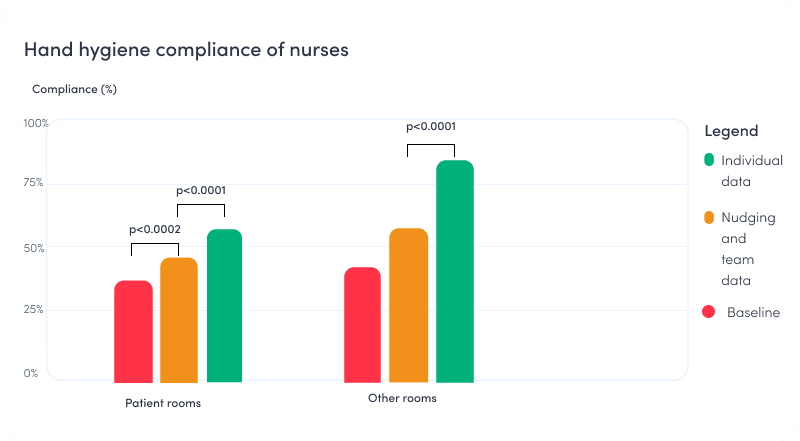 doctors nurses graph